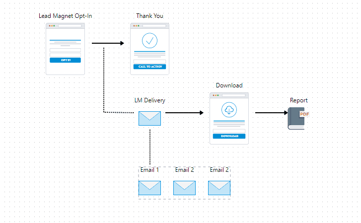 Ví dụ về email nuôi dưỡng sau khi tải lead magnet