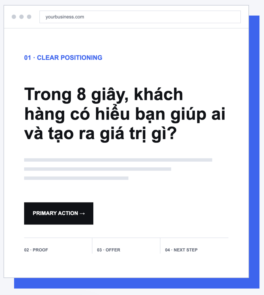 Thiết kế website